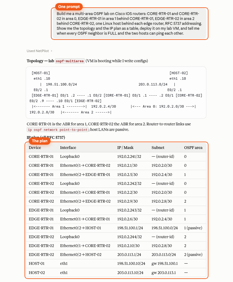 The one-line lab prompt in Claude and the IP plan table it returned, with every router interface, address, subnet and OSPF area